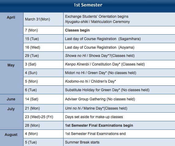 1stSemester