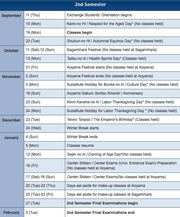 2ndSemester
